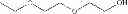 Fig. 04 - Compositions of pharmaceutical actives containing diethylene glycol monoethyl ether or other alkyl derivatives