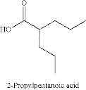 Fig. 96 - Compositions of pharmaceutical actives containing diethylene glycol monoethyl ether or other alkyl derivatives
