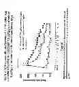 Fig. 04 - COMBINATIONS COMPRISING ANTIMUSCARINIC AGENTS AND BETA-ADRENERGIC AGONISTS