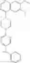 Fig. 42 - Compositions useful for treating disorders related to kit