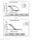 Fig. 08 - PYRIMIDO[4,5-D]PYRIMIDINYL COMPOUNDS, PHARMACEUTICAL COMPOSITIONS AND USES THEREOF