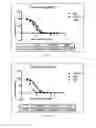 Fig. 09 - PYRIMIDO[4,5-D]PYRIMIDINYL COMPOUNDS, PHARMACEUTICAL COMPOSITIONS AND USES THEREOF