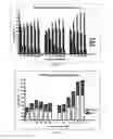 Fig. 13 - PYRIMIDO[4,5-D]PYRIMIDINYL COMPOUNDS, PHARMACEUTICAL COMPOSITIONS AND USES THEREOF