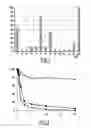 Fig. 02 - Apoptosis inducing compounds