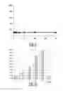 Fig. 06 - Apoptosis inducing compounds
