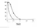 Fig. 07 - Apoptosis inducing compounds