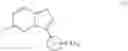 Fig. 75 - Amino-substituted imidazopyridazines