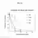 Fig. 08 - Compounds for treating cancer, for administering, and for pharmaceutical compositions