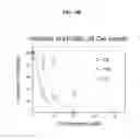 Fig. 09 - Compounds for treating cancer, for administering, and for pharmaceutical compositions