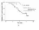 Fig. 02 - Method for treating a pulmonary hypertension condition