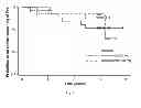 Fig. 03 - Method for treating a pulmonary hypertension condition