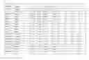 Fig. 71 - METHODS AND COMPOSITIONS FOR PREDICTING RESISTANCE TO ANTICANCER TREATMENT