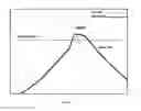 Fig. 02 - Method to treat premature ejaculation in humans