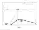 Fig. 03 - Method to treat premature ejaculation in humans