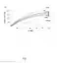 Fig. 02 - STAT3 Inhibitors