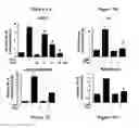 Fig. 02 - Method and compositions for treatment or prevention of inflammatory conditions