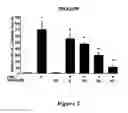 Fig. 03 - Method and compositions for treatment or prevention of inflammatory conditions
