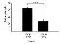 Fig. 03 - METHODS FOR SCREENING A BRCA1 LOSS-OF-FUNCTION IN A SUBJECT SUFFERING FROM A CANCER