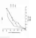 Fig. 03 - Compositions of a polyorthoester and an aprotic solvent