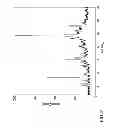 Fig. 03 - Crystalline forms of kinase inhibitors