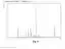 Fig. 05 - THERAPEUTIC USES OF COMPOUNDS HAVING AFFINITY TO THE SEROTONIN TRANSPORTER, SEROTONIN RECEPTORS AND NORADRENALIN TRANSPORTER