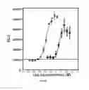 Fig. 03 - Methods and compositions associated with the granulocyte colony-stimulating factor receptor