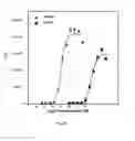 Fig. 06 - Methods and compositions associated with the granulocyte colony-stimulating factor receptor