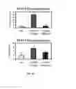 Fig. 07 - Methods and compositions associated with the granulocyte colony-stimulating factor receptor