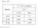 Fig. 46 - AMIDE COMPOUND AND MEDICINAL USE THEREOF