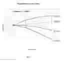 Fig. 04 - Methods of treating bacterial infections with 1,2-benzisothiazolinone and isoindolinone derivatives