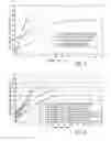 Fig. 07 - Methods for treating conditions such as dystonia and post-stroke spasticity with clonidine