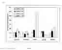 Fig. 02 - Methods and compositions for inducing brown adipogenesis