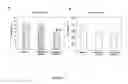 Fig. 07 - Methods and compositions for inducing brown adipogenesis