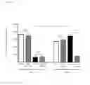 Fig. 07 - Epidermal growth factor receptor (EGFR) and methods of use in adenoviral-associated virus type 6 (AAV6) transduction