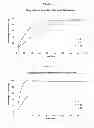 Fig. 02 - Solid retard formulations based on solid dispersions
