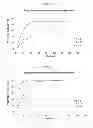 Fig. 03 - Solid retard formulations based on solid dispersions