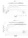 Fig. 04 - Solid retard formulations based on solid dispersions