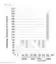Fig. 05 - Prophylactic and/or therapeutic agent for cardiovascular complications of diabetes