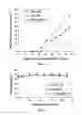 Fig. 04 - Polyunsaturated fatty acid monoglycerides, derivatives, and uses thereof