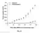 Fig. 10 - Polyunsaturated fatty acid monoglycerides, derivatives, and uses thereof