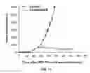Fig. 11 - Polyunsaturated fatty acid monoglycerides, derivatives, and uses thereof