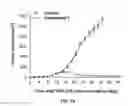 Fig. 12 - Polyunsaturated fatty acid monoglycerides, derivatives, and uses thereof