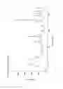 Fig. 04 - Crystalline Forms of (-)-(1R,2R)-3-(3-dimethylamino-1-ethyl-2-methylpropyl)-phenol hydrochloride