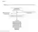 Fig. 05 - Prion free nanoparticle compositions and methods of making thereof