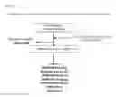 Fig. 08 - Prion free nanoparticle compositions and methods of making thereof
