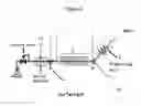 Fig. 05 - Method for manufacturing emulsion