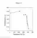 Fig. 10 - Method for manufacturing emulsion