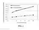 Fig. 02 - Adhesive Composition