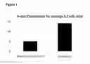 Fig. 02 - Composition and coating for hydrophobic performance
