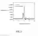 Fig. 05 - Pharmaceutical composition of chelating complex micelles